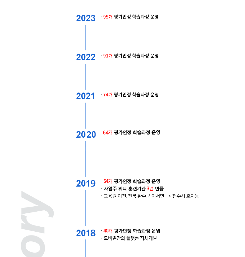 2023 95  н  2022 91  н  2021 74  н  2019 1.54  н  2.  Ʒñ 3  2018 40  н 