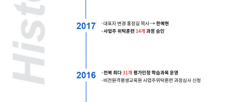 2017  ŹƷ 14   2016  ִ 31  н 