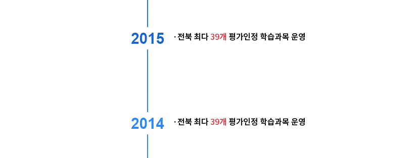 2015~2014  ִ 39  н 