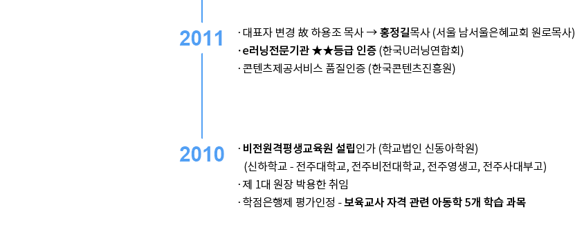 2011 e 2  2010 1.  2. ( ڰ  Ƶ 5 н )